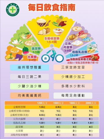 每日飲食指南.jpg